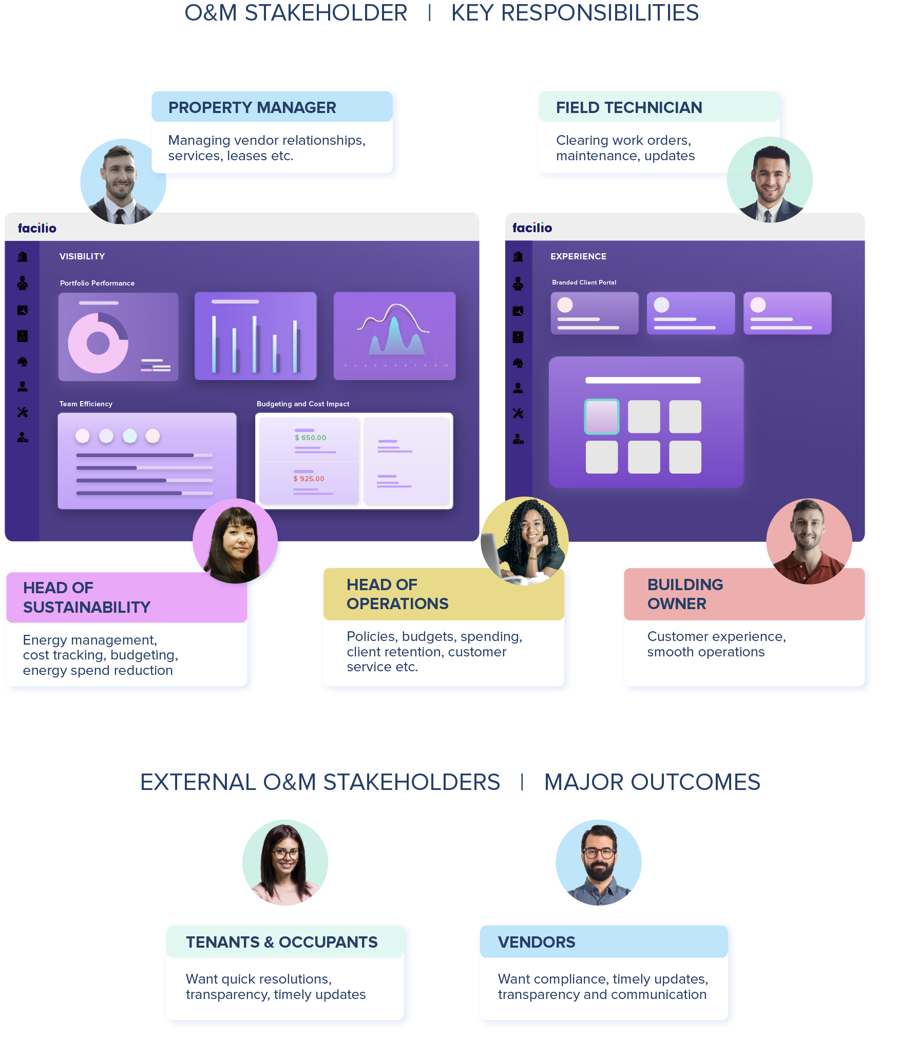 how-a-connected-cmms-helps-engage-building-stakeholders