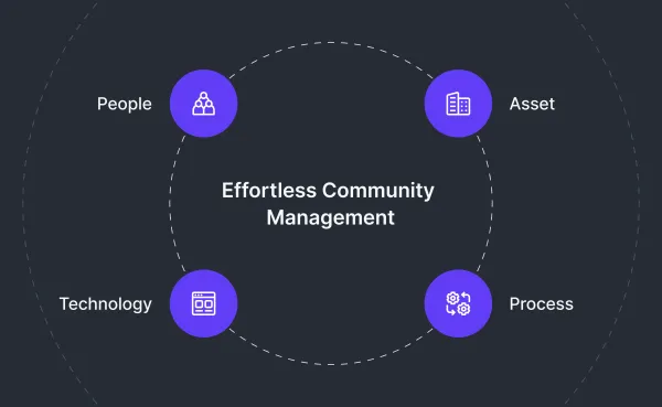 Why Do You Need CAFM Software for Community Management?