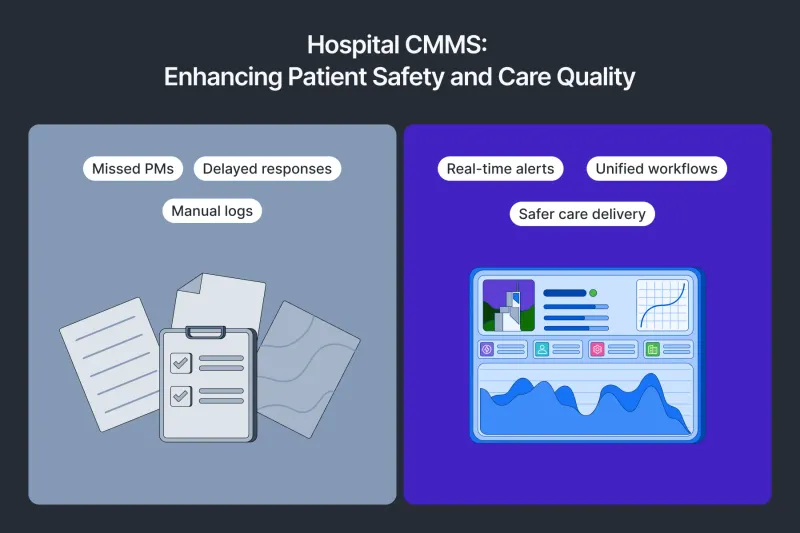 Hospital CMMS in 2026: A Buyer's Guide for US Health Systems