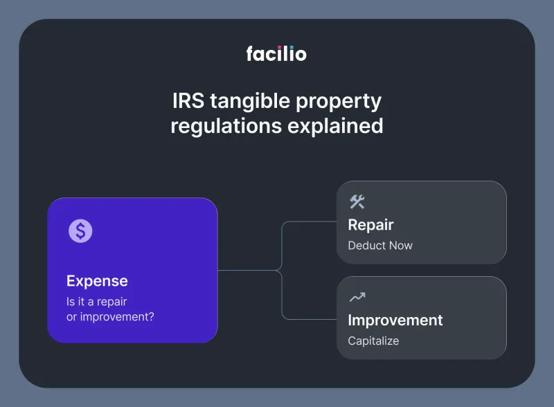 IRS Regulations for Maintenance Teams – How to Stay Compliant and Audit-Ready