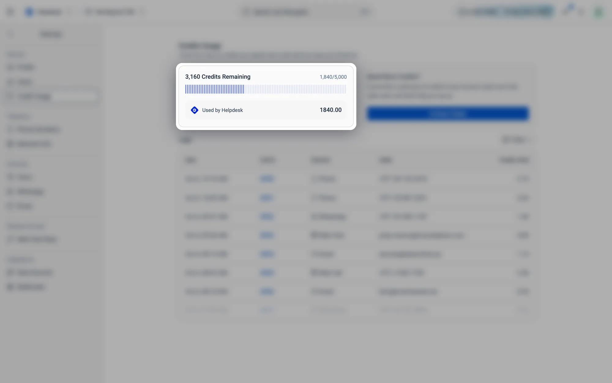Credits Remaining out of your total, and how many Used by Helpdesk.