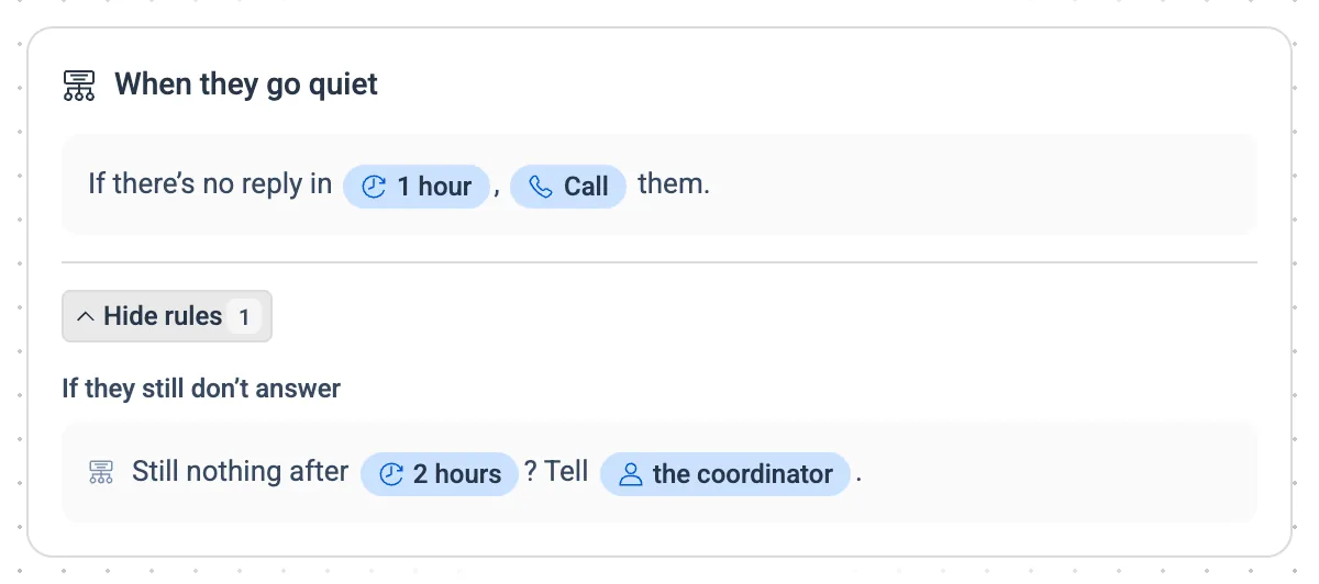 When they go quiet with its extra rule unfolded: Still nothing after 2 hours? Tell the coordinator.