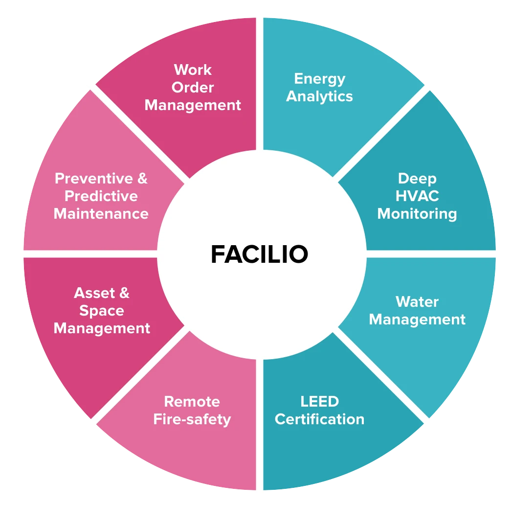 Property management software Property management software