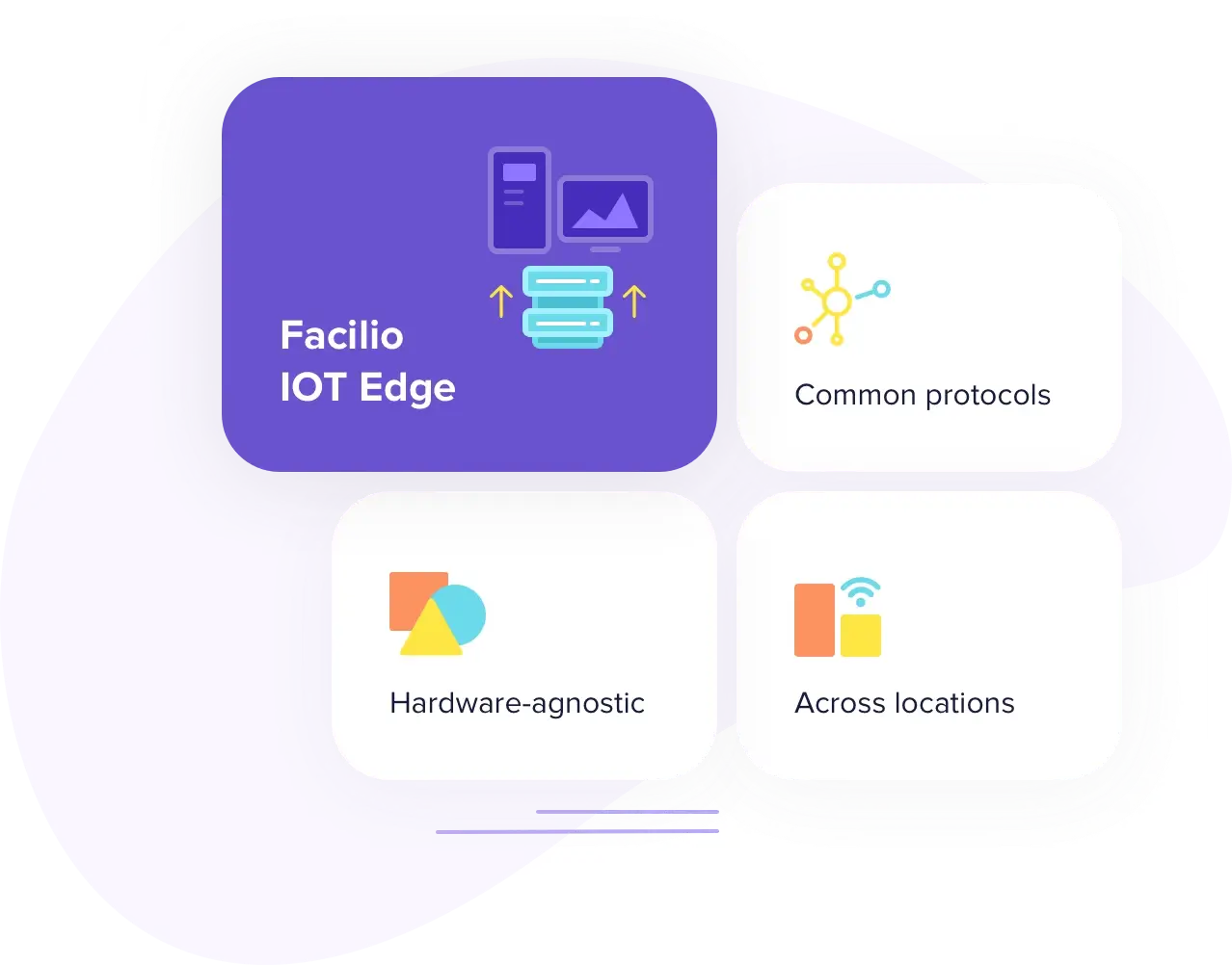 Extensive integration capability Extensive integration capability
