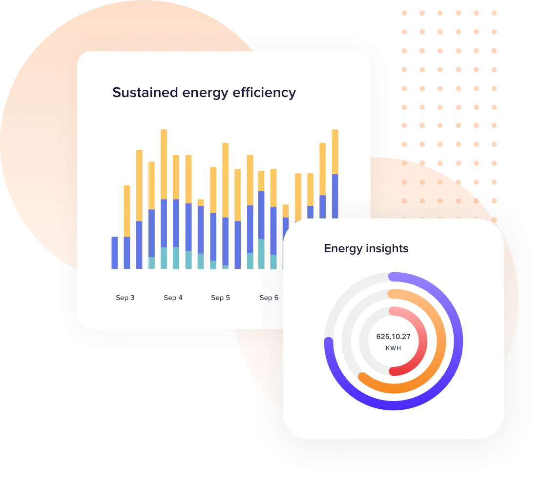 Get real time energy consumption data from assets and optimize energy usage based on current occupany and outside weather conditions