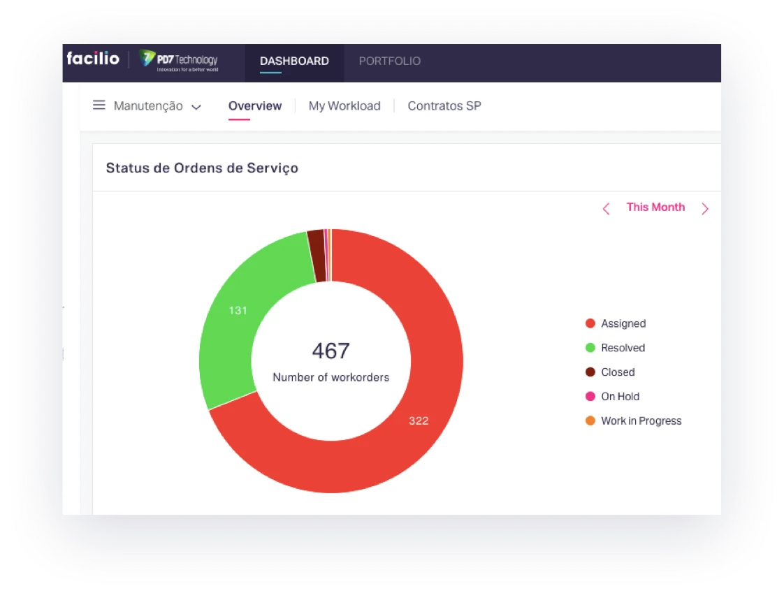 Facilio - Dynamic Reporting