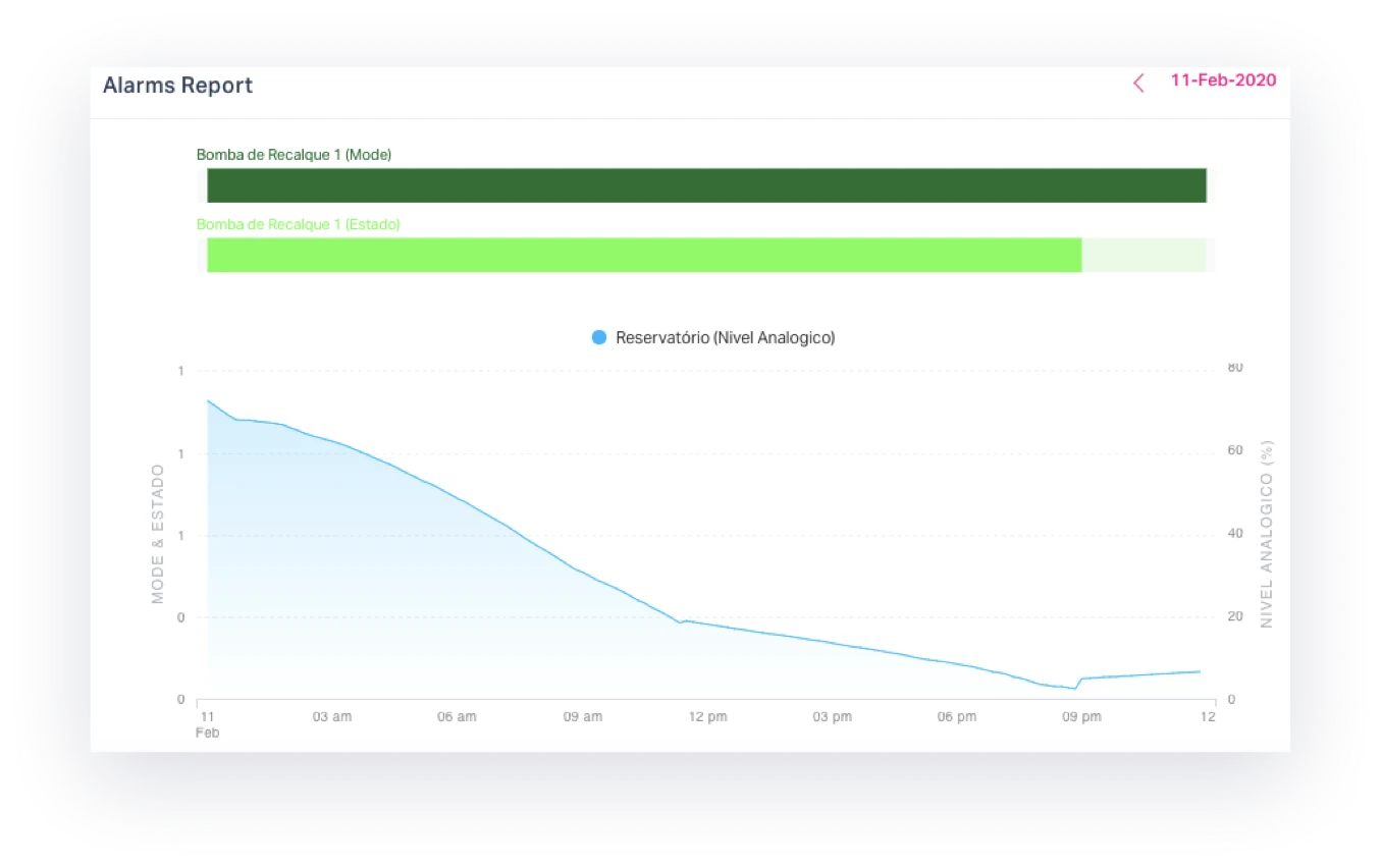 Facilio -PD7 technology partners