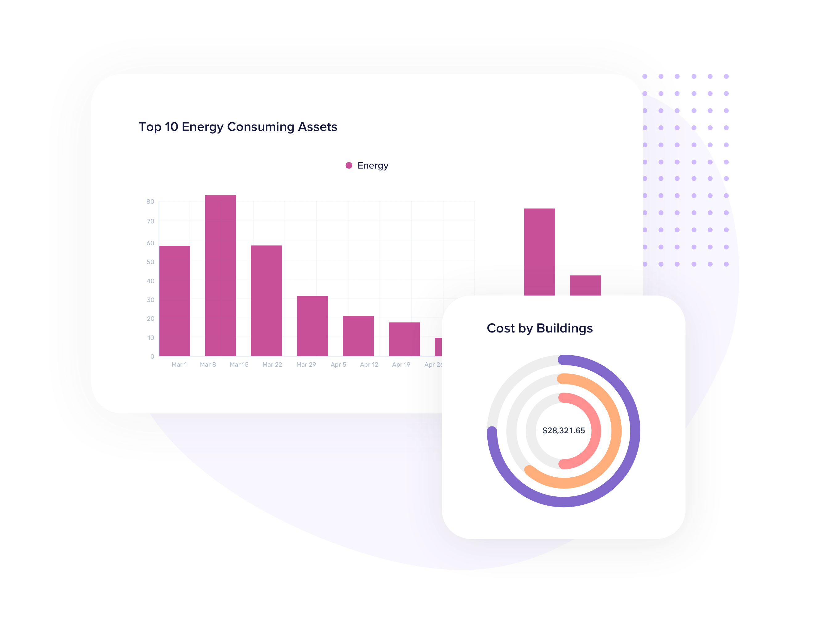 Simplified assessment that improves asset lifecycle