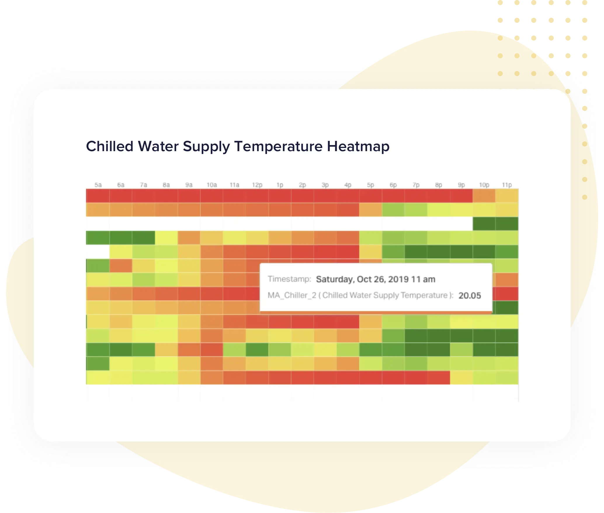 Pick any data point across assets or spaces to create visually-digestible heatmap charts