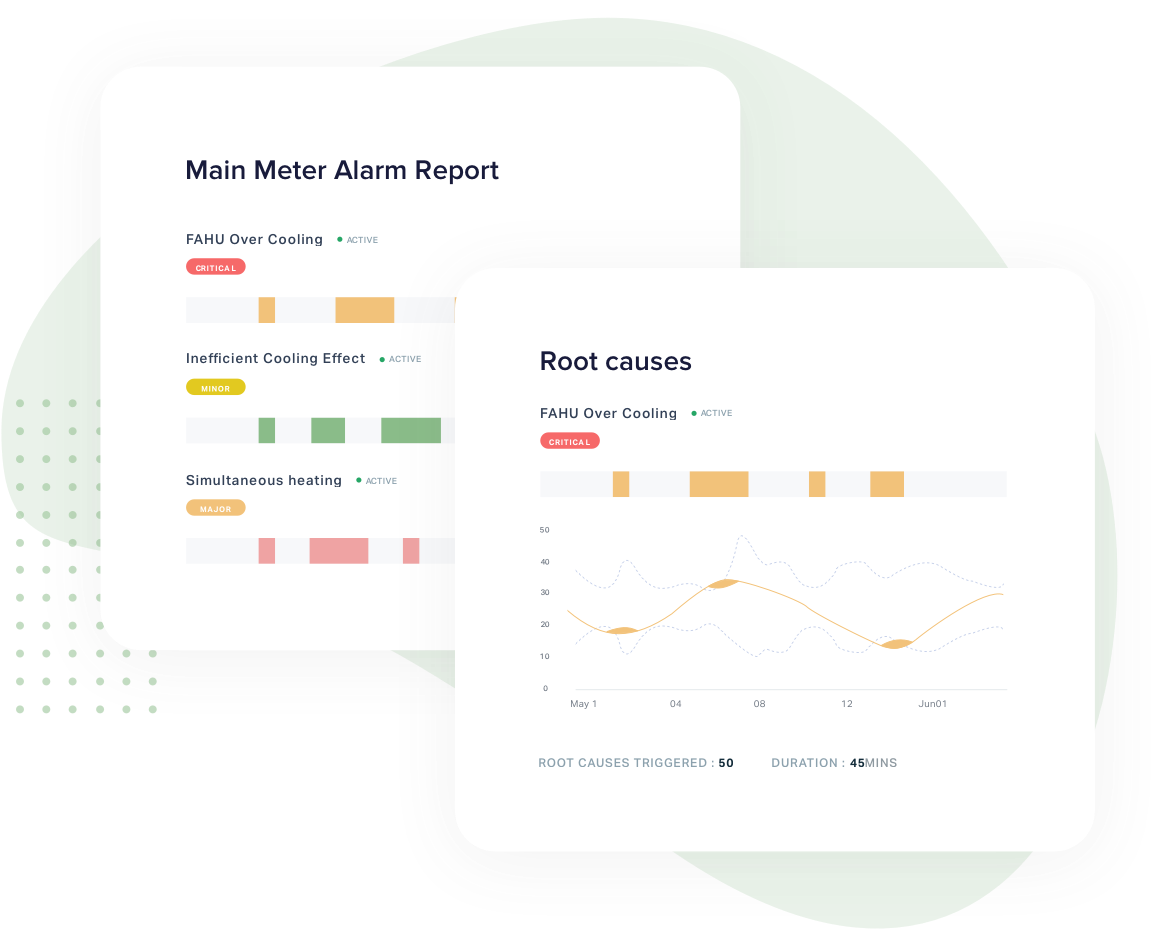 Detect and predict potential faults based on real-time asset performance insights from IoT devices and take proactive action to avoid operational disruptions