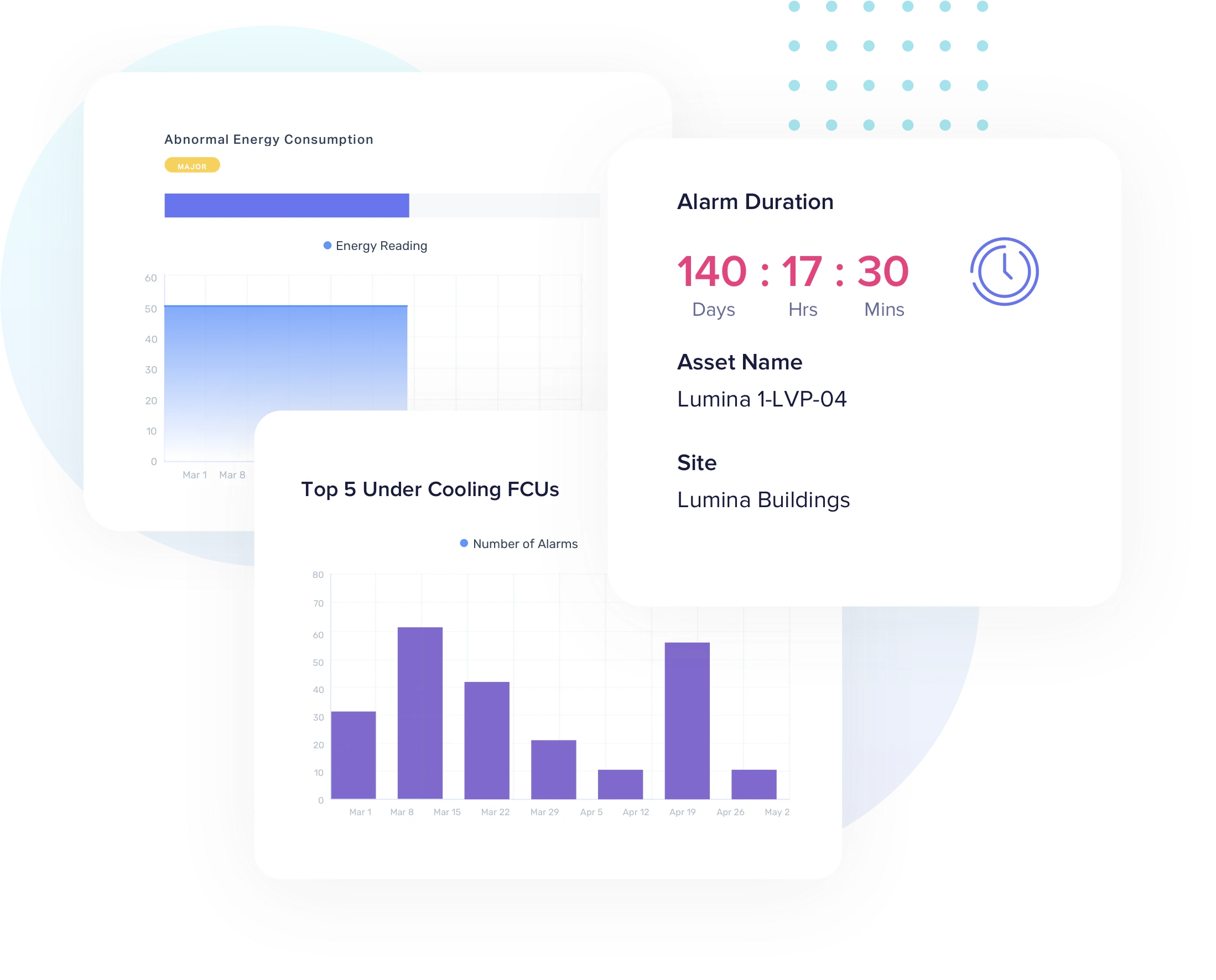 Enterprise asset management software