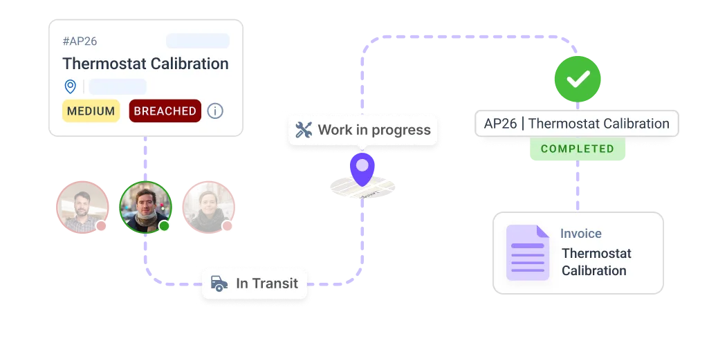 Smart workflows in field service management (FSM) software that automate tasks, making life easier for FSM businesses