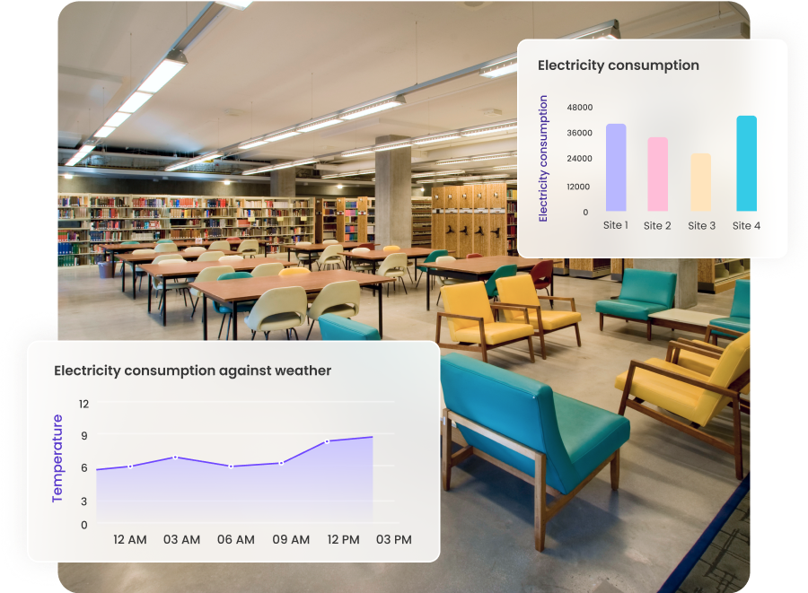 Optimize energy usage in real time based on peak usage times and current occupancy rates