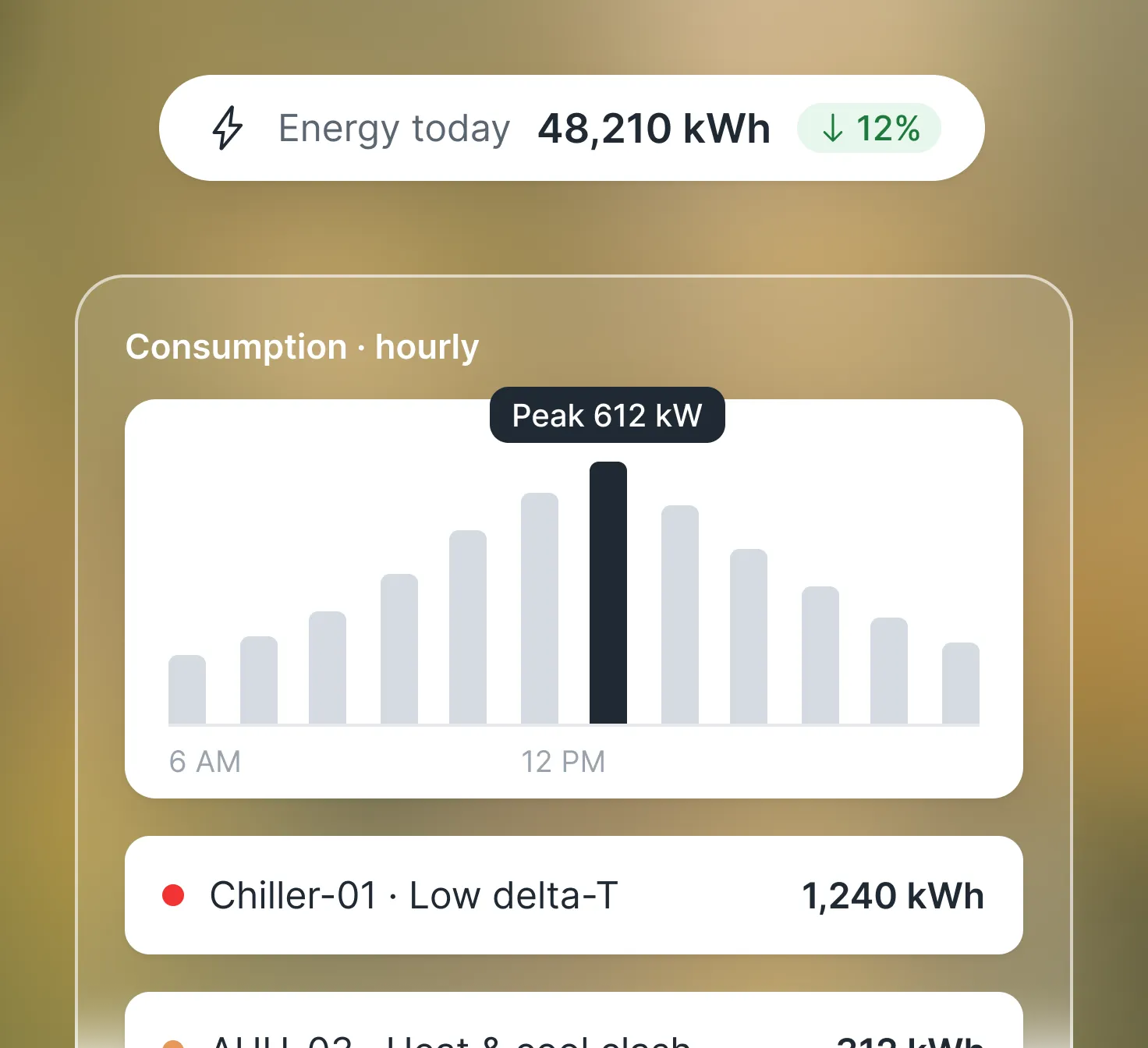 Connected Buildings hourly energy consumption with peak demand and top faults