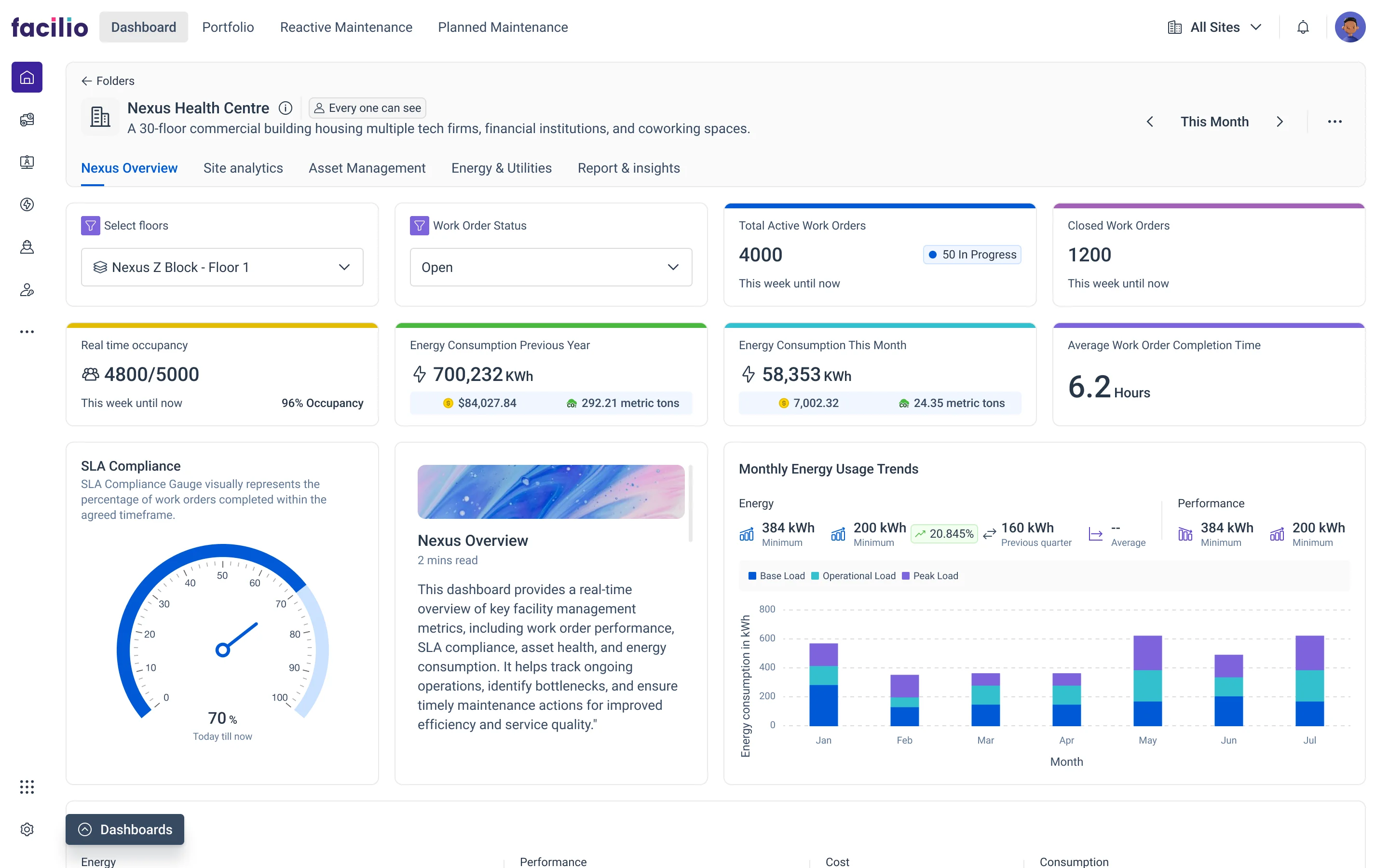 Facilio platform dashboard