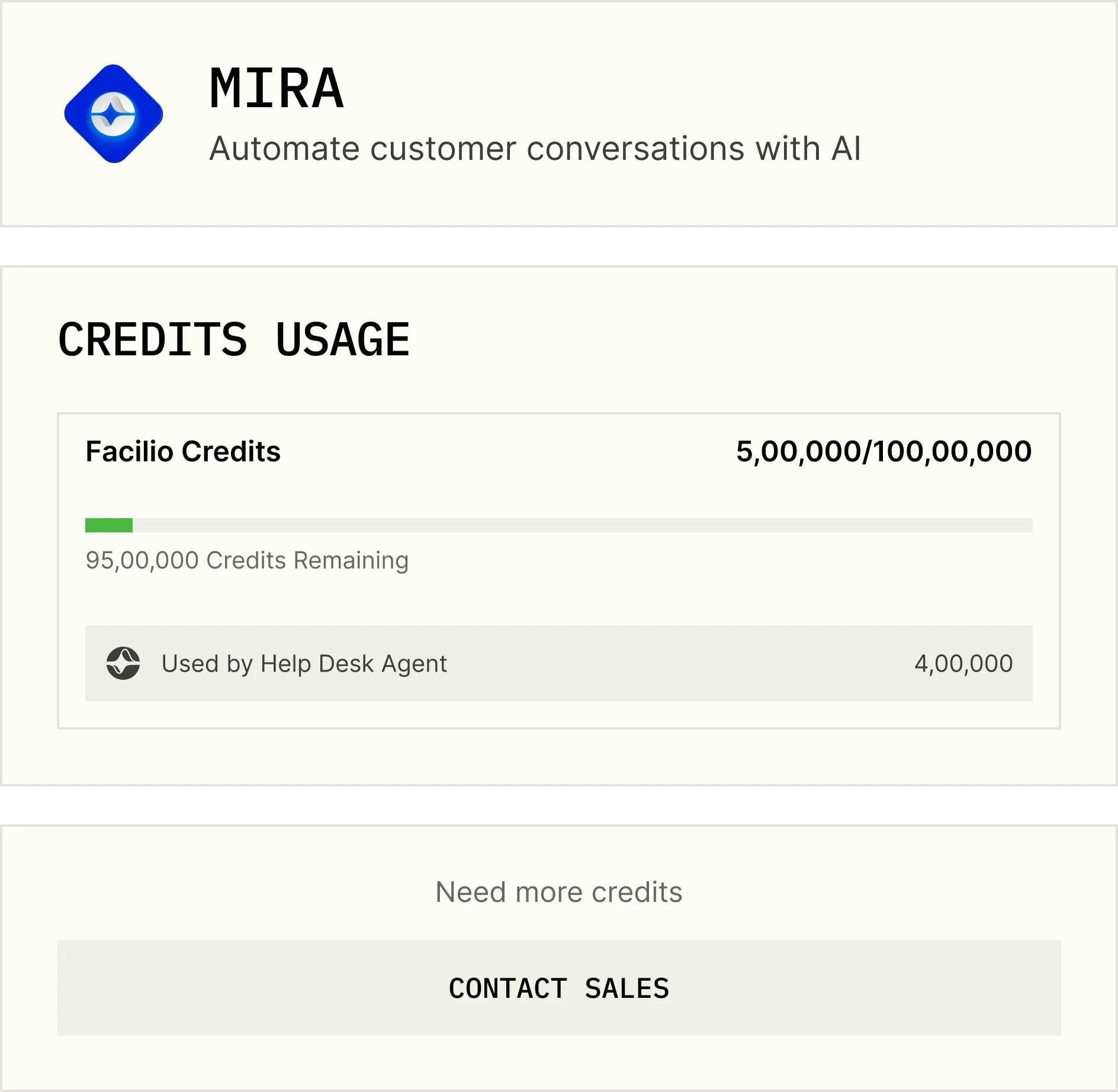 Credit Usage