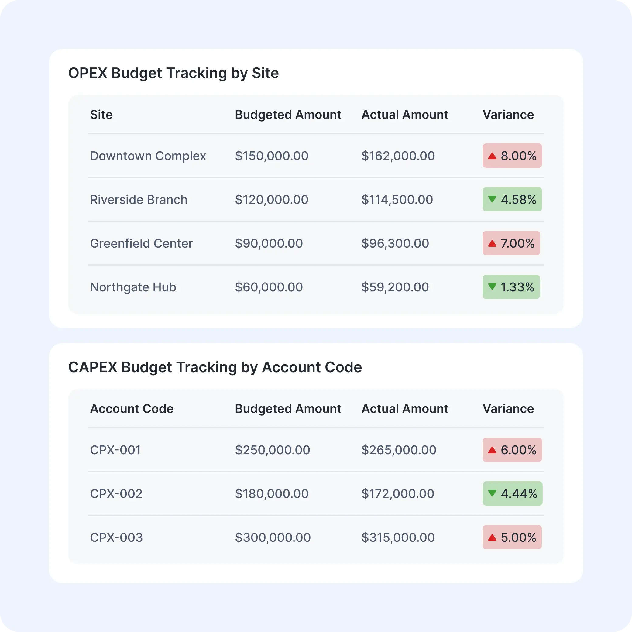 opex-and-capex-budget-tracking-dashboard-for-financial-insights