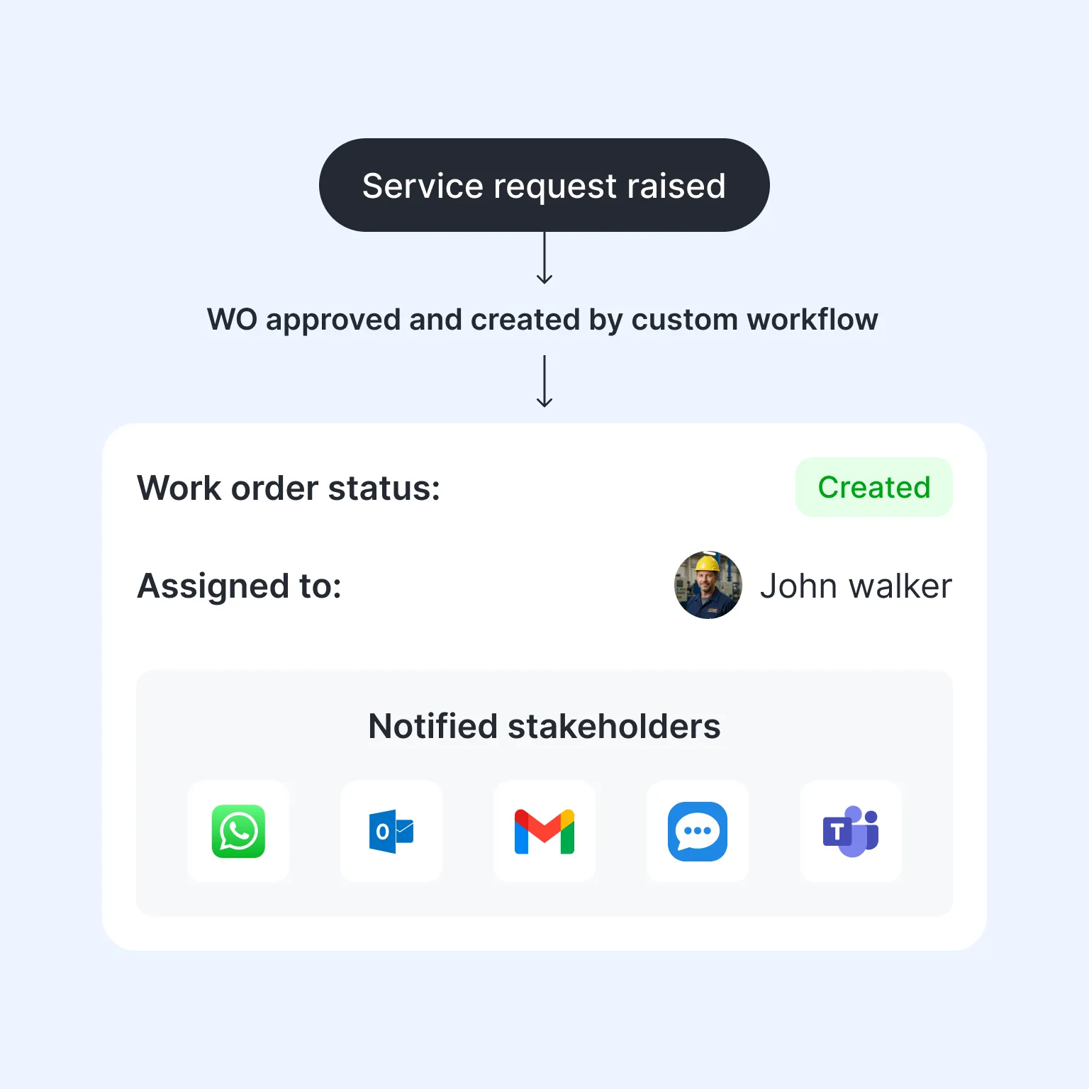 work-order-management-cmms