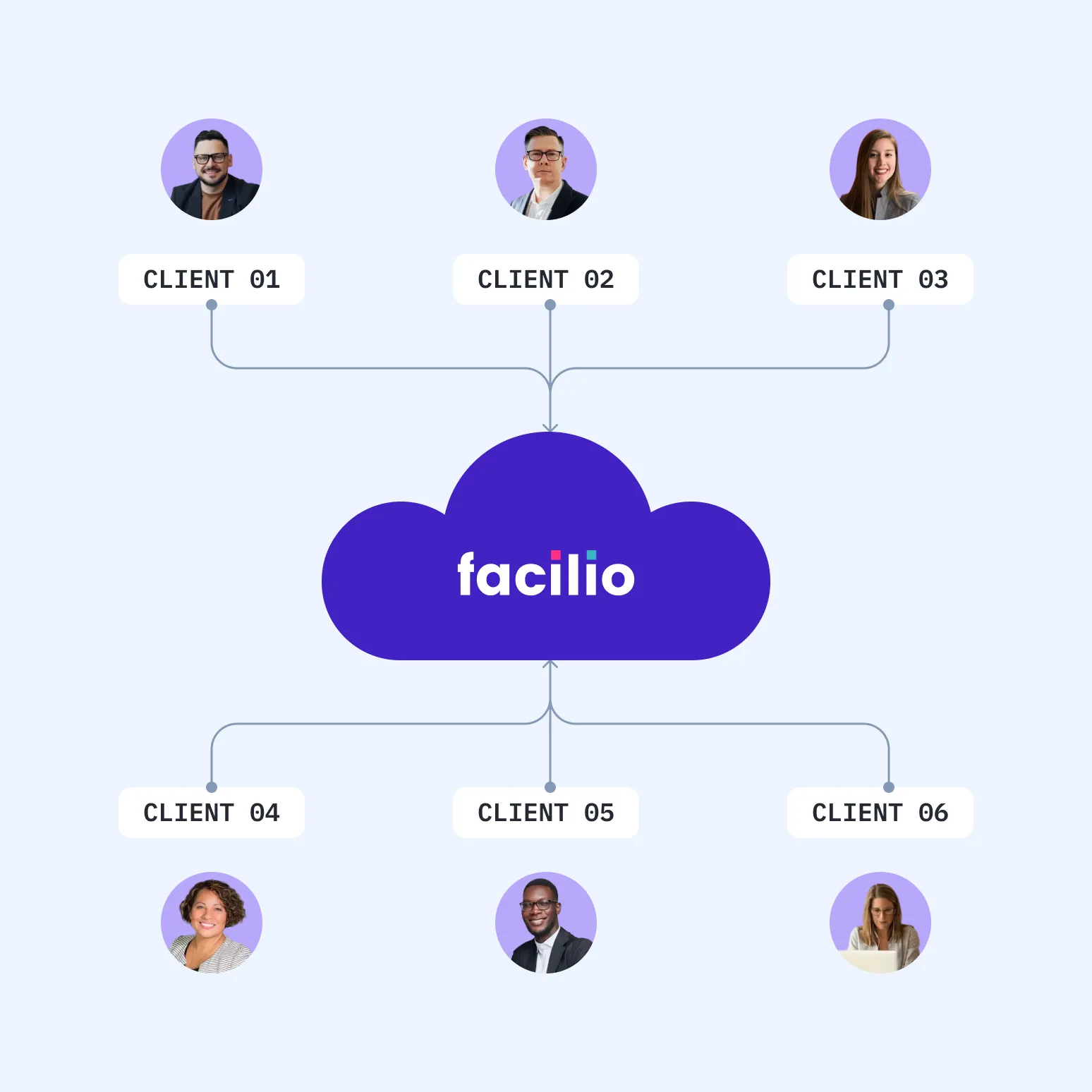 facility-management-platform-connecting-multiple-clients
