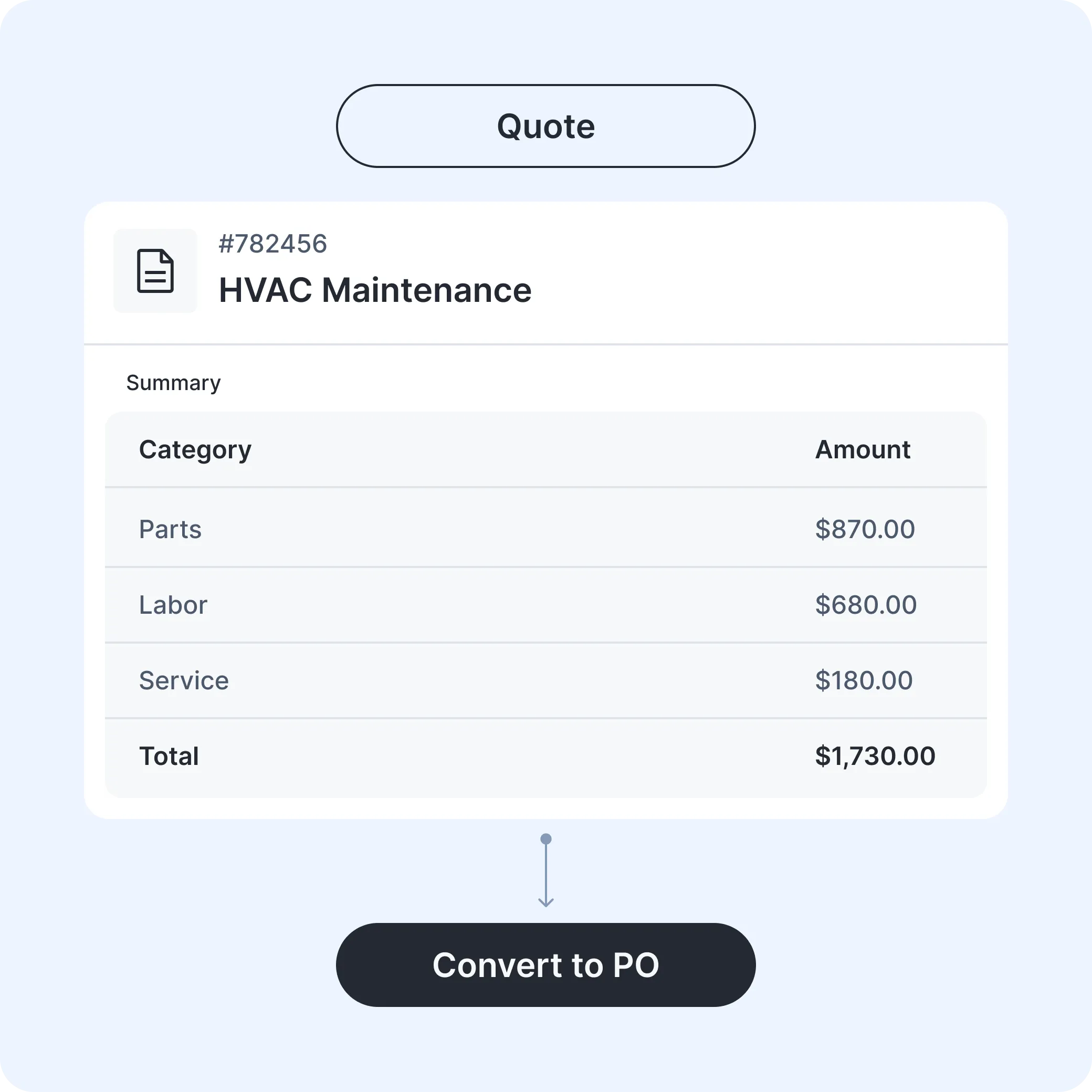 Quote-and-estimate-generation-with-parts-labor-and-service-breakdown