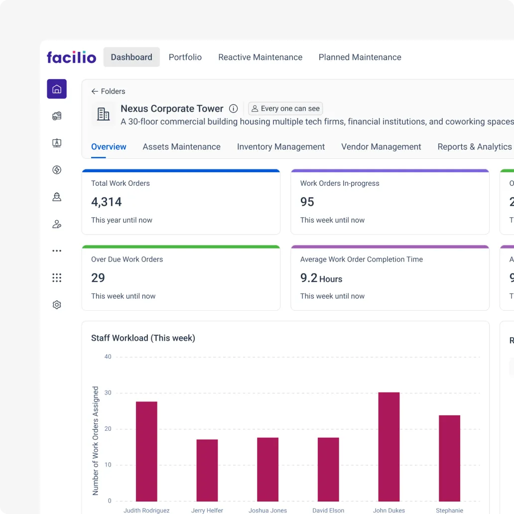 reactive-maintenance-kpi-dashboard
