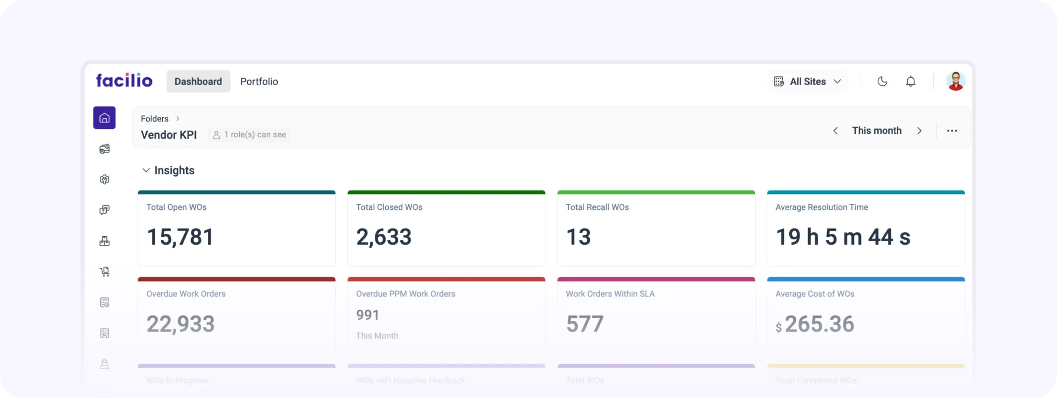 Facilio’s vendor management for facilities management software dashboard for streamlined multi-site operations and performance tracking