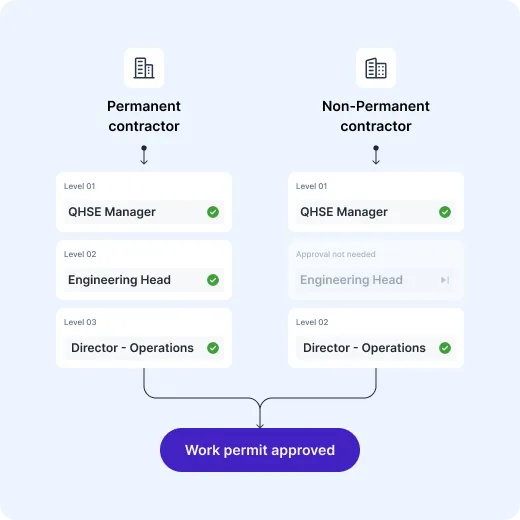 permit-to-work-system-with-toolbox-talks-certification-tracking-and-compliance-monitoring