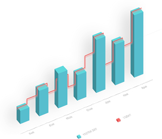 Energy analytics