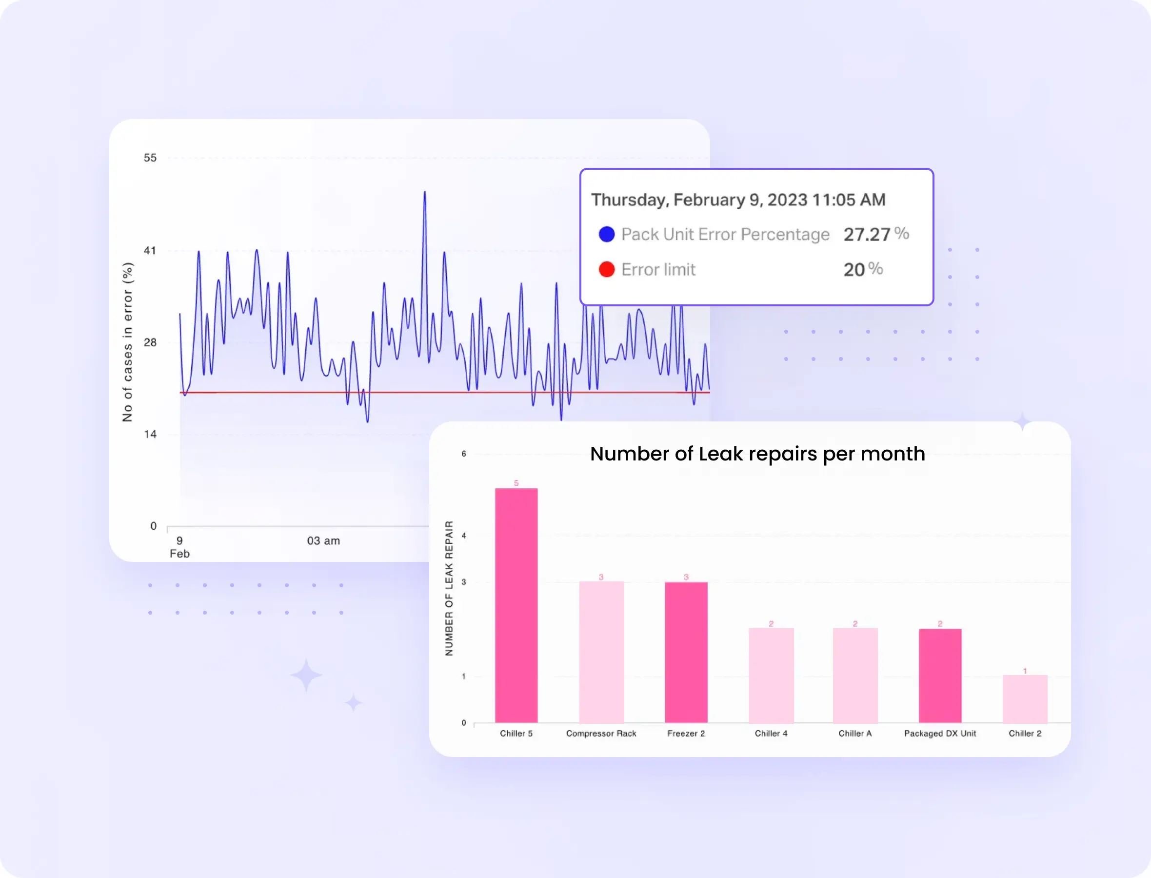 Track asset health and performance in real time with detailed reports on leaks for any time period
