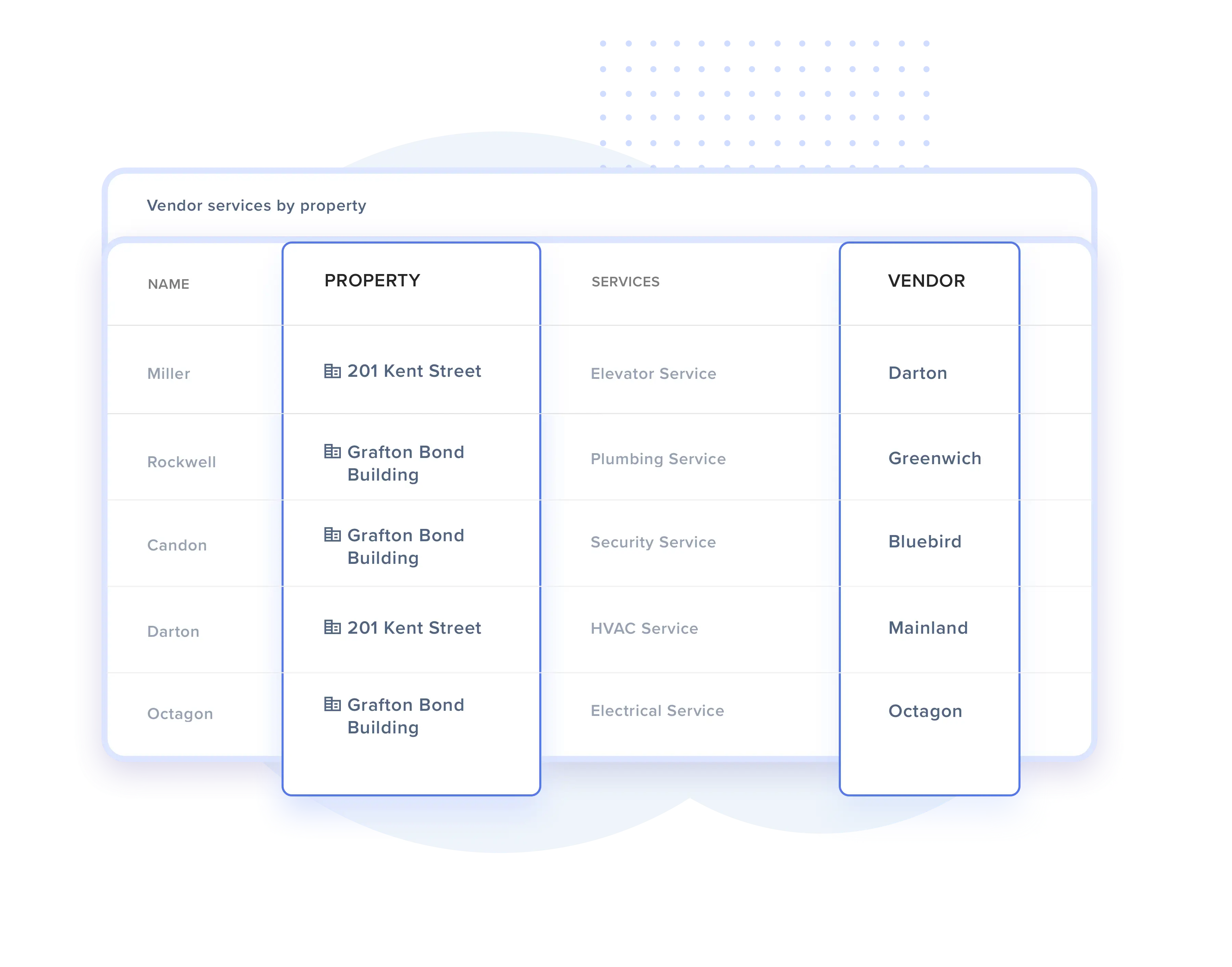 Map vendors and service type to every building in your portfolio 