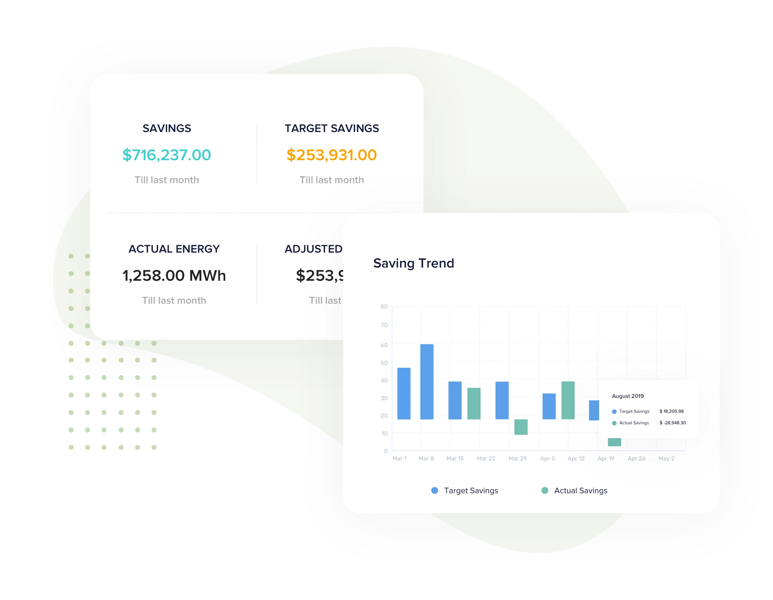 Accurately quantify energy Accurately quantify energy