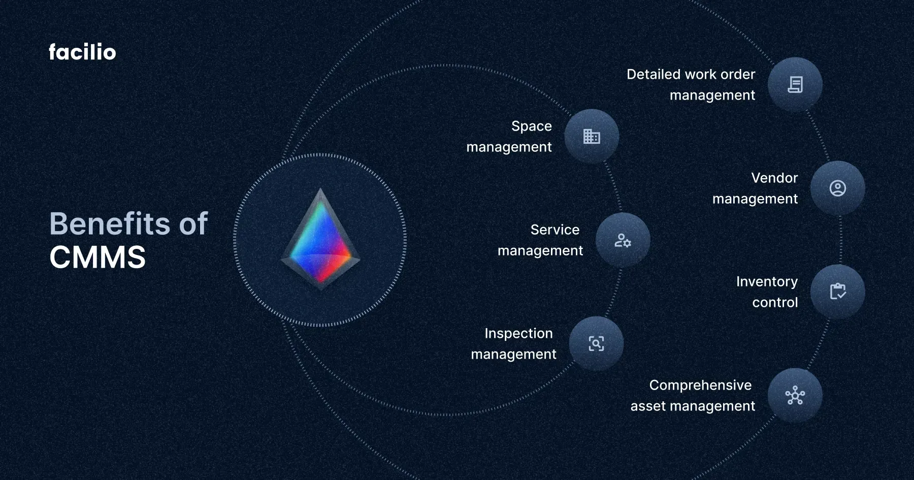 Benefits of a Connected CMMS software