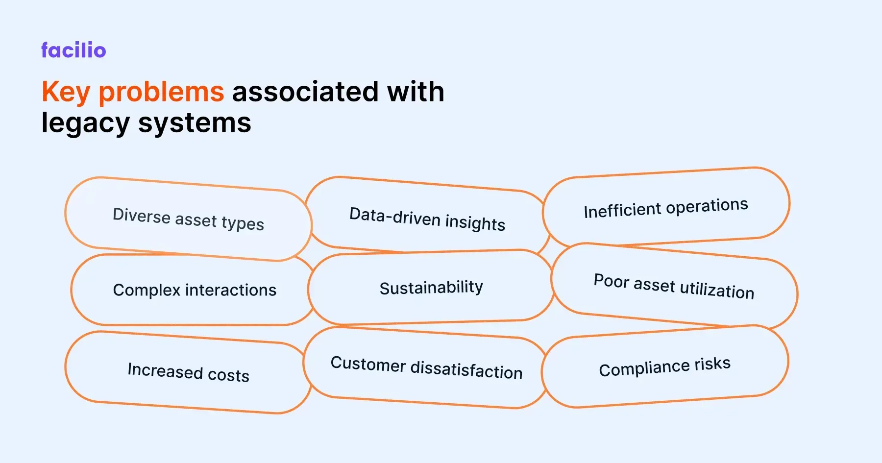 Limitations of CMMS systems