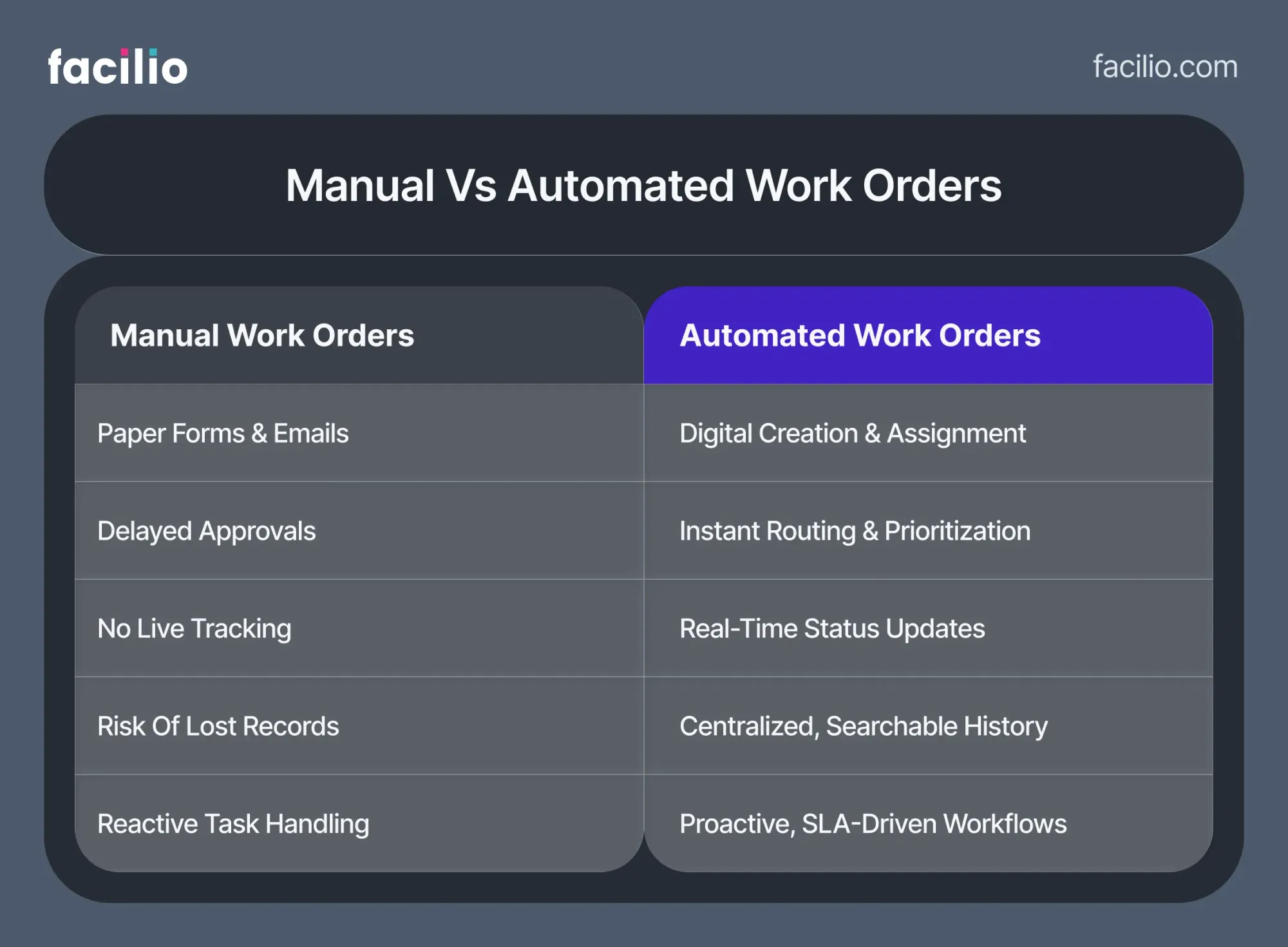Work Orders: Definition, Benefits, Types, How to Streamline