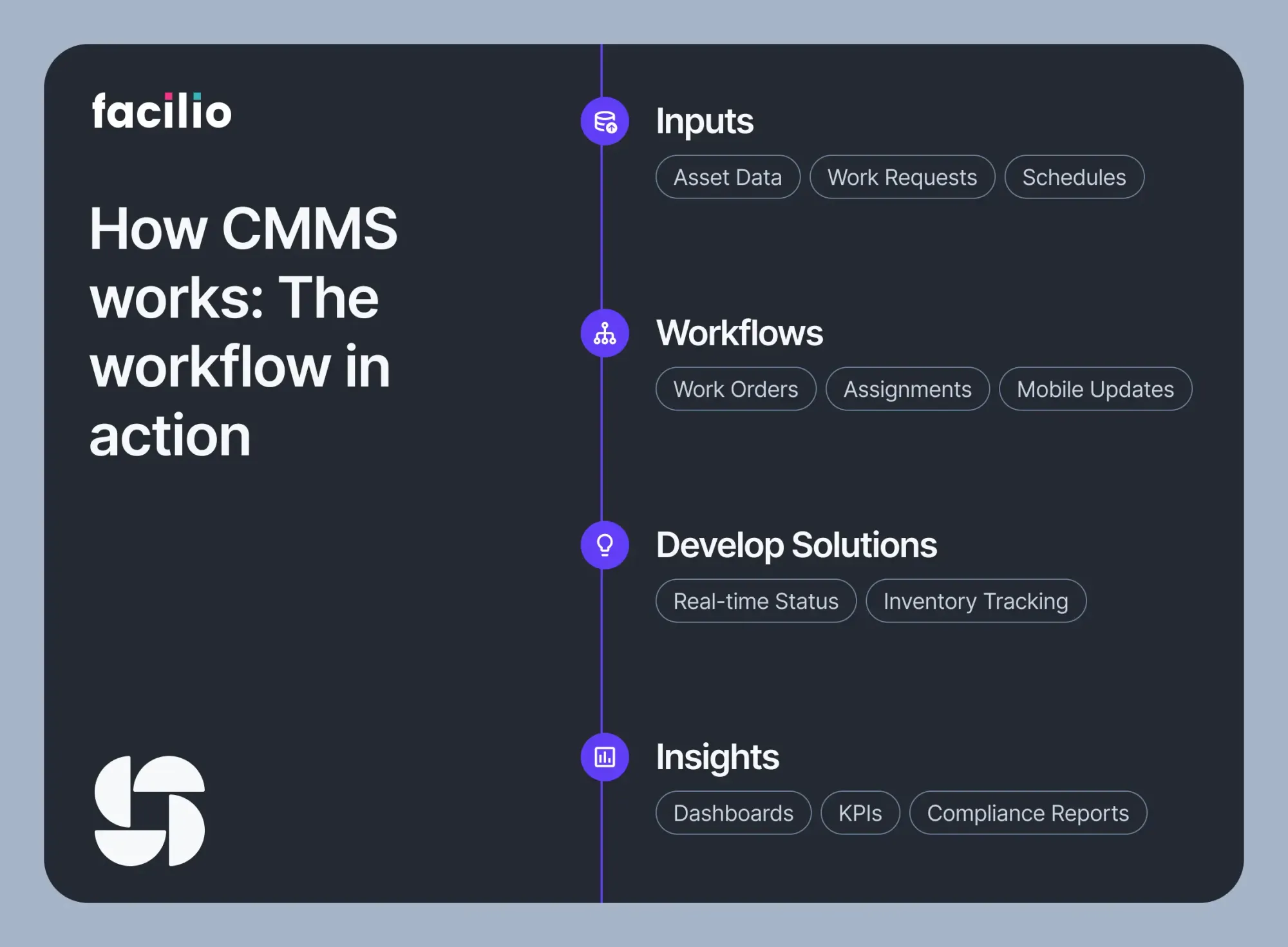What is CMMS Software? Meaning, How it Works, Benefits & Limitations