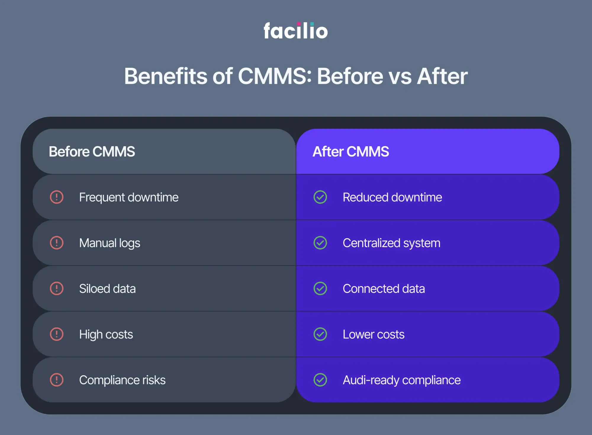 What is CMMS Software? Meaning, How it Works, Benefits & Limitations