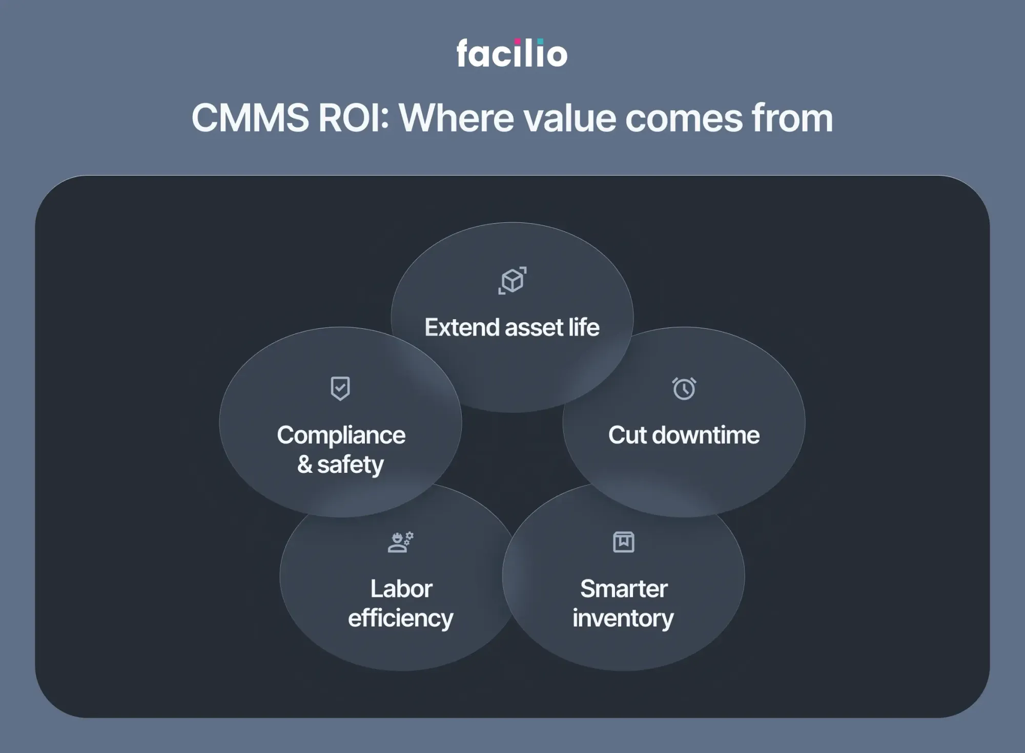 What is CMMS Software? Meaning, How it Works, Benefits & Limitations