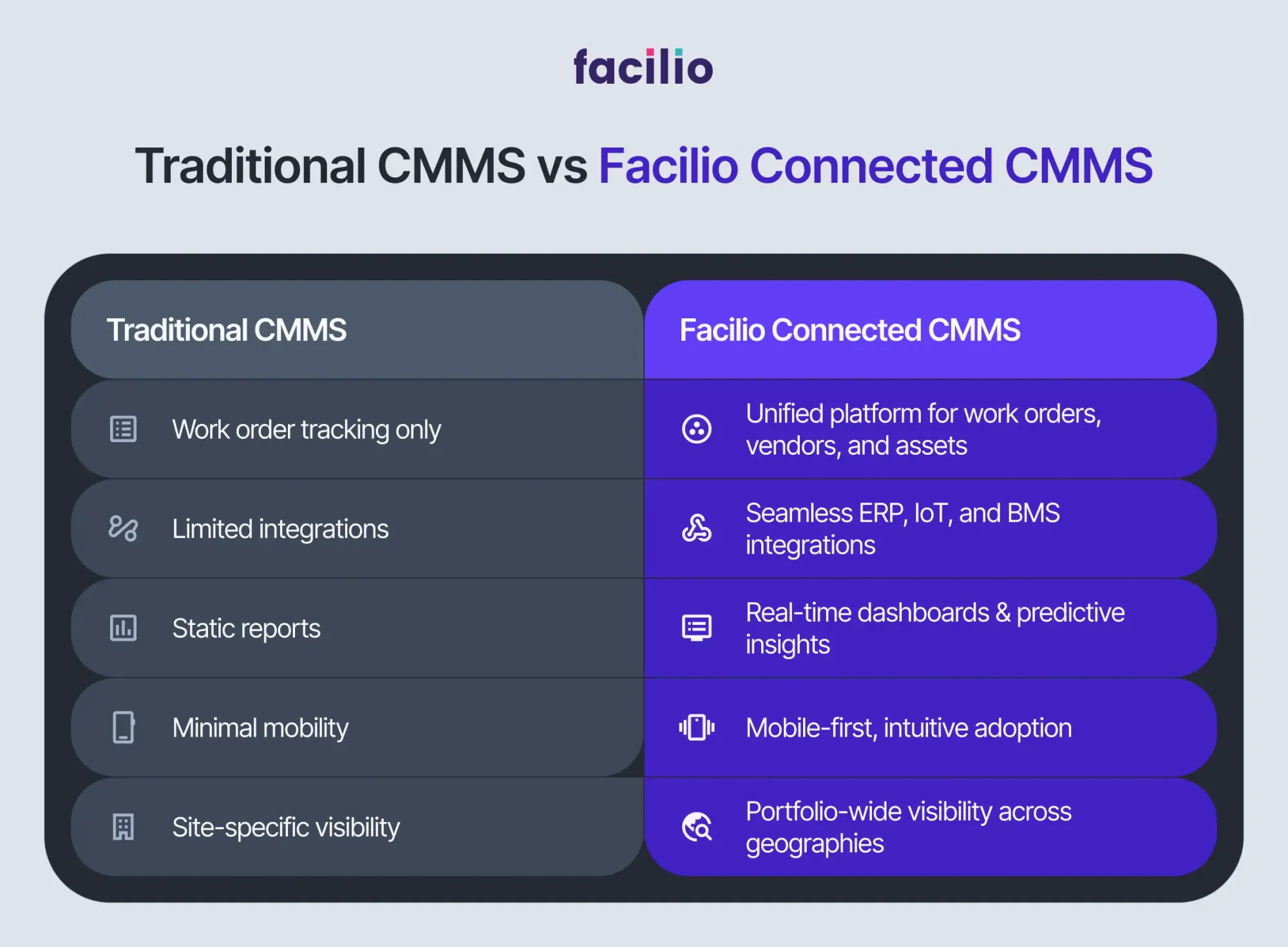 What is CMMS Software? Meaning, How it Works, Benefits & Limitations