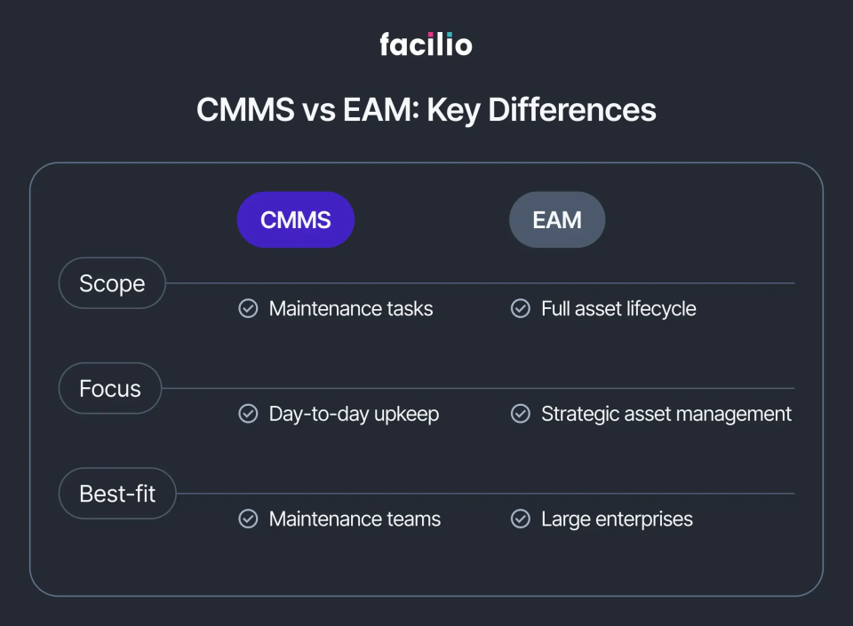 What is CMMS Software? Meaning, How it Works, Benefits & Limitations