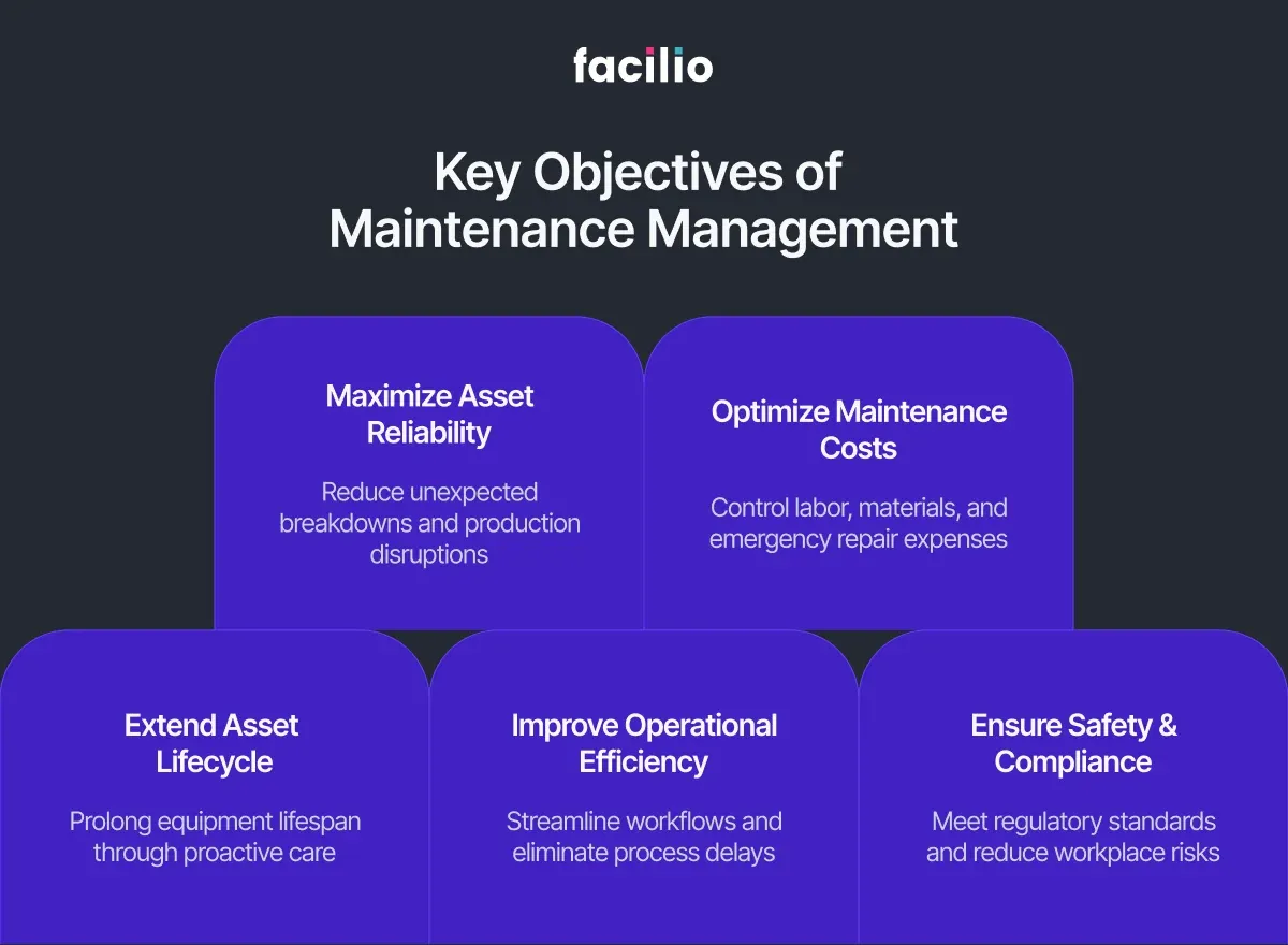 key-objectives-of-maintenance-management