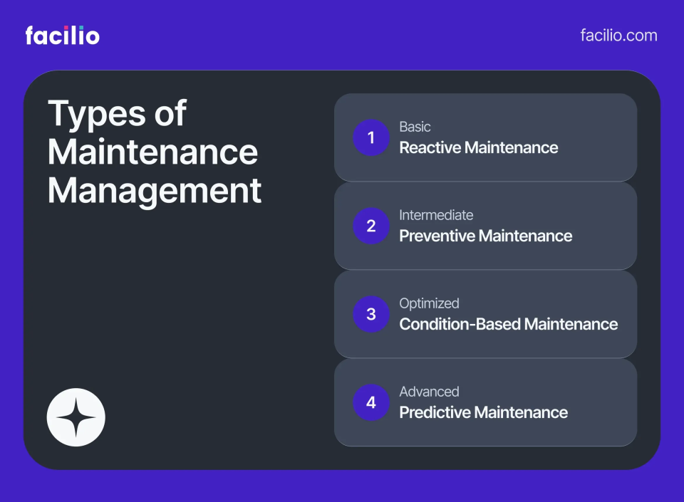 types-of-maintenance-management