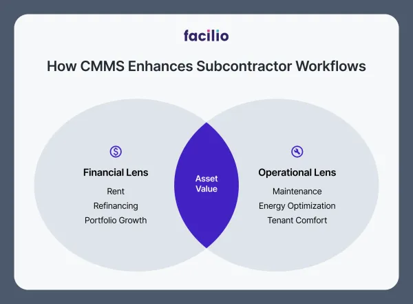 Real Estate Asset Management: 5 Essentials to Success