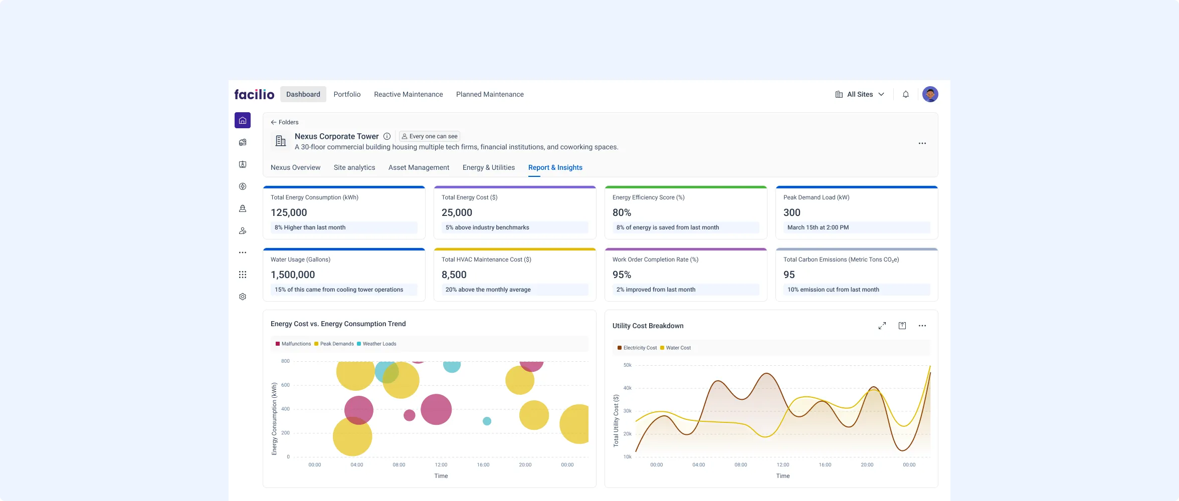 Portfolio analytics and dashboards