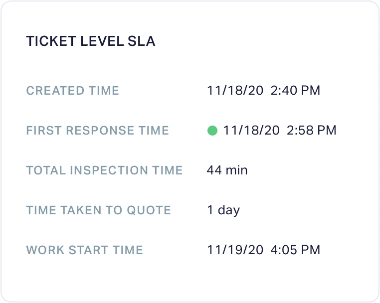 Dasboard Card Dasboard Card